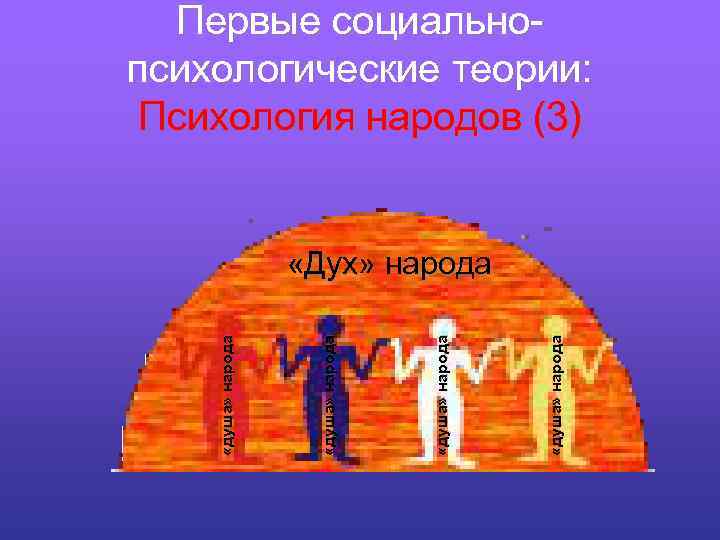 Первые социальнопсихологические теории: Психология народов (3) «душа» народа «Дух» народа 