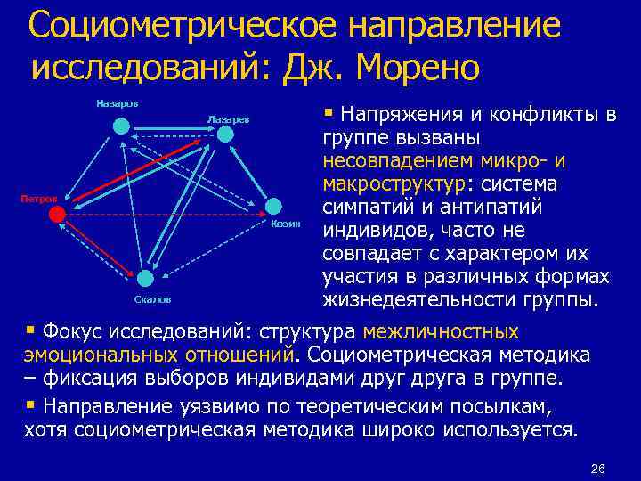 Социометрическое направление исследований: Дж. Морено Назаров Лазарев § Напряжения и конфликты в группе вызваны