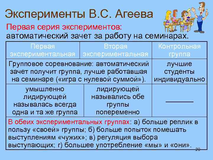 Межгрупповые схемы в экспериментальном исследовании