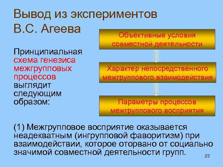 Недостаток межгруппового плана заключается