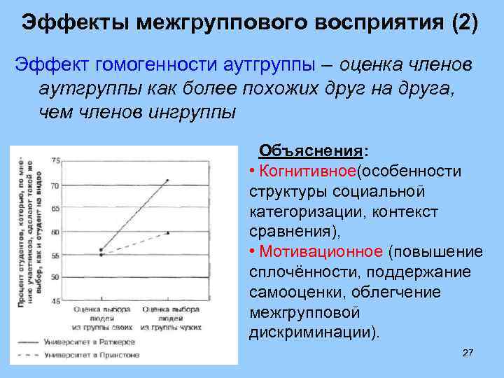 Недостаток межгруппового плана заключается