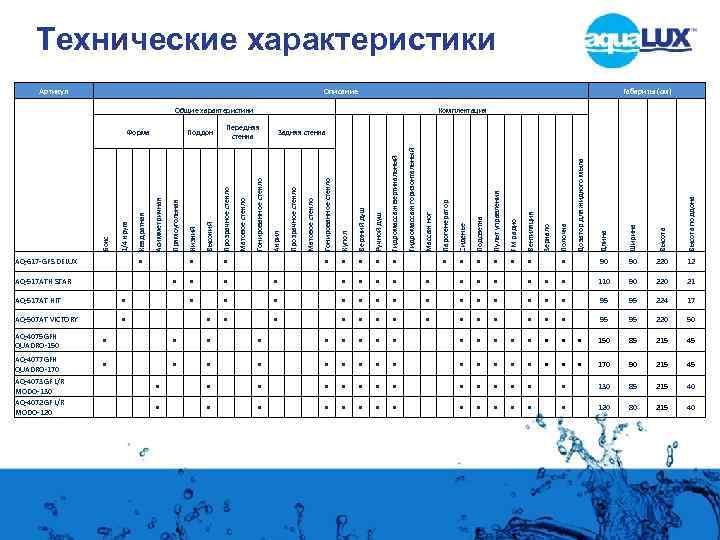 Технические характеристики Артикул Описание Габариты (см) Общие характеристики Передняя стенка Квадратная Асимметричная Прямоугольная Низкий
