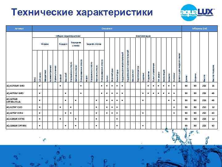 Технические характеристики Артикул Описание Габариты (см) Общие характеристики Передняя стенка Квадратная Асимметричная Прямоугольная Низкий