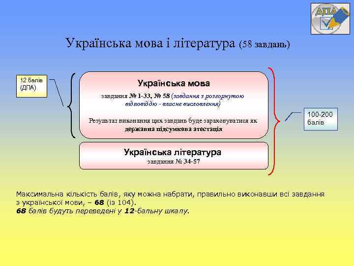 Українська мова і література (58 завдань) 12 балів (ДПА) Українська мова завдання № 1