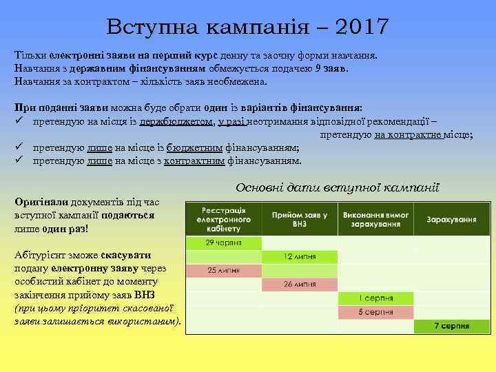 Вступна кампанія – 2017 Тільки електронні заяви на перший курс денну та заочну форми