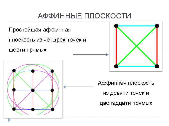 Плоскость из 4 точек