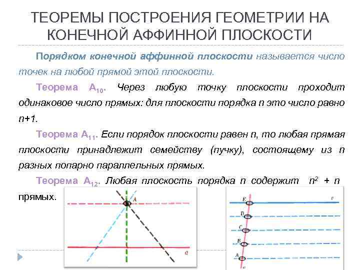 ТЕОРЕМЫ ПОСТРОЕНИЯ ГЕОМЕТРИИ НА КОНЕЧНОЙ АФФИННОЙ ПЛОСКОСТИ Порядком конечной аффинной плоскости называется число точек