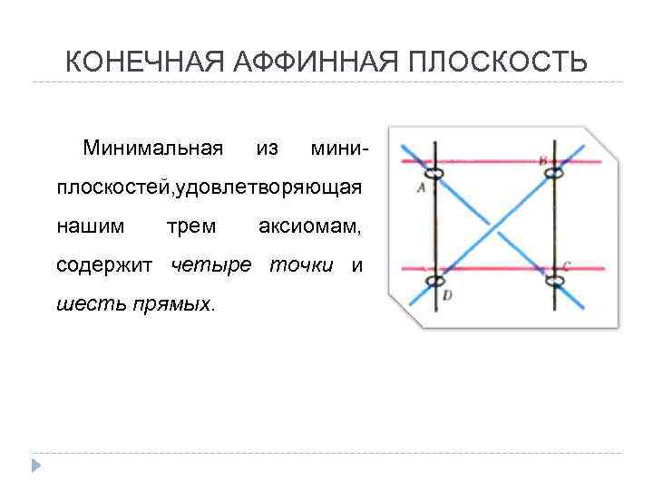 4 прямые через 6 точек. Аффинная плоскость. Конечная геометрия. Расширенная аффинная плоскость. Примеры плоскости в аффинном пространстве.