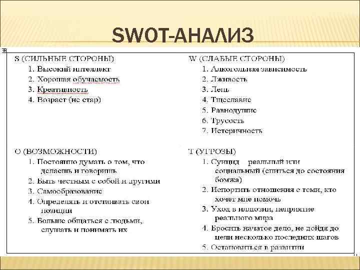 SWOT-АНАЛИЗ 