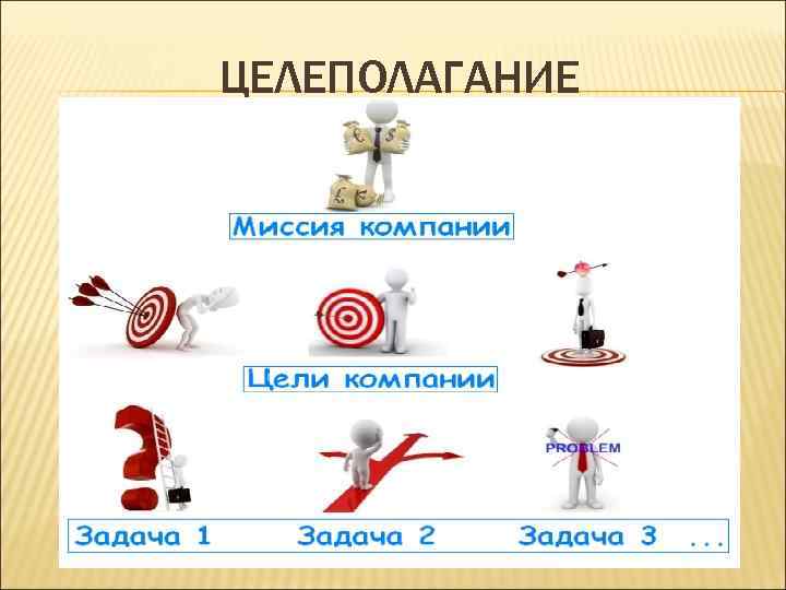 ЦЕЛЕПОЛАГАНИЕ 
