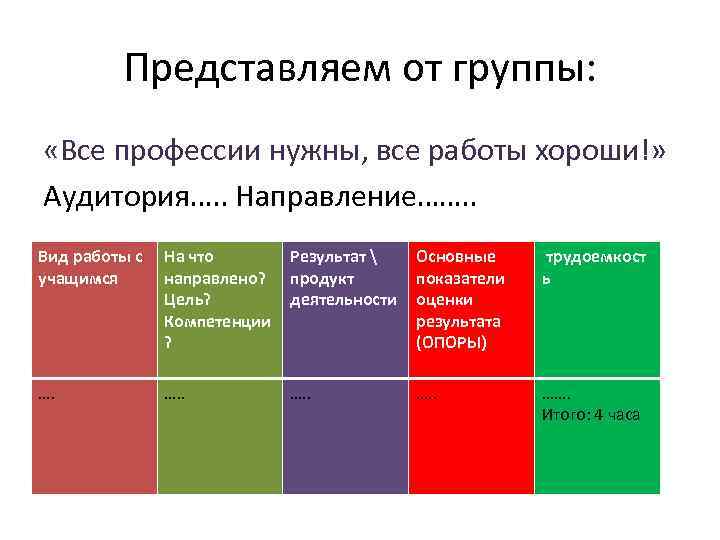 Представляем от группы: «Все профессии нужны, все работы хороши!» Аудитория…. . Направление……. . Вид