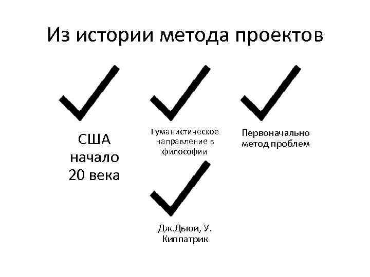 Из истории метода проектов США начало 20 века Гуманистическое направление в философии Дж. Дьюи,