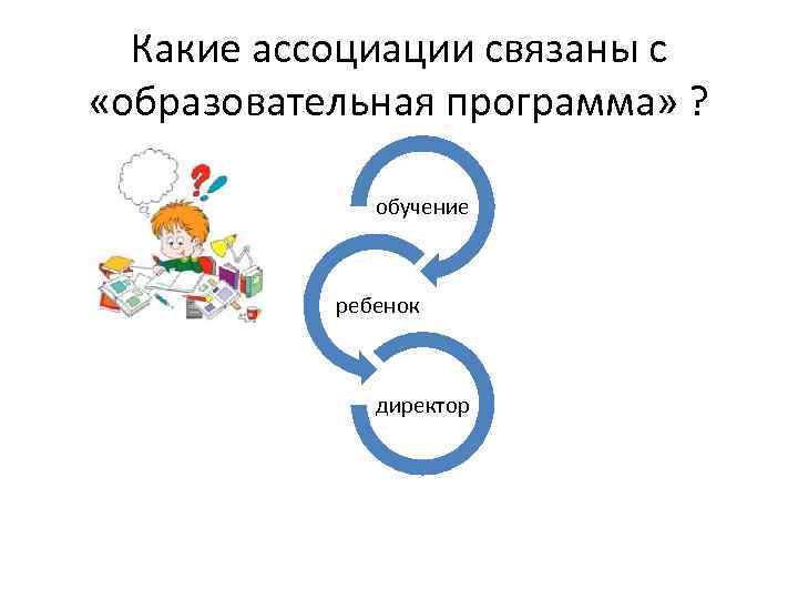 Какие ассоциации связаны с «образовательная программа» ? обучение ребенок директор 