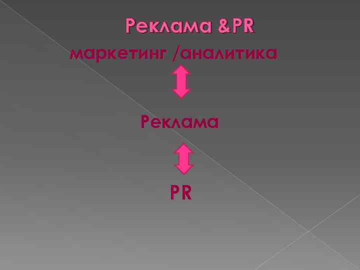 Реклама &PR маркетинг /аналитика Реклама PR 