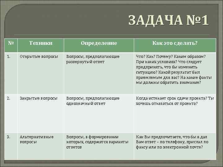 ЗАДАЧА № 1 № Техники Определение Как это сделать? 1. Открытые вопросы Вопросы, предполагающие