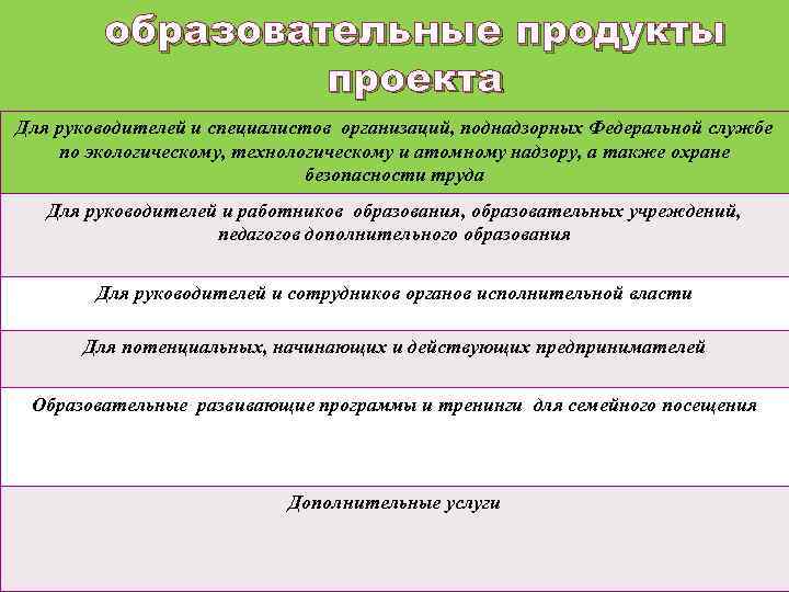 образовательные продукты проекта Для руководителей и специалистов организаций, поднадзорных Федеральной службе по экологическому, технологическому