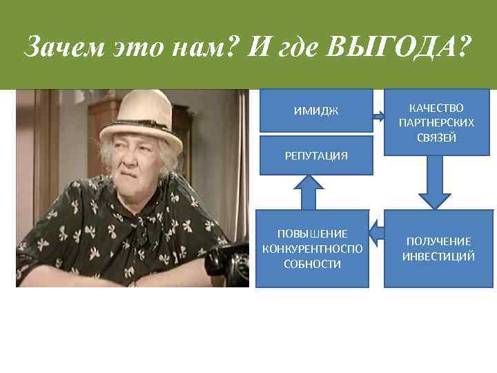 Зачем это нам? И где ВЫГОДА? ИМИДЖ КАЧЕСТВО ПАРТНЕРСКИХ СВЯЗЕЙ РЕПУТАЦИЯ ПОВЫШЕНИЕ КОНКУРЕНТНОСПО СОБНОСТИ