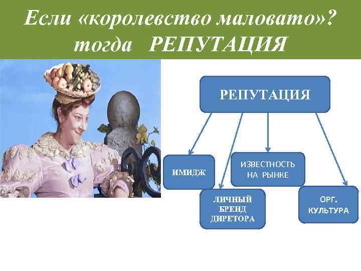 Если «королевство маловато» ? тогда РЕПУТАЦИЯ ИМИДЖ ИЗВЕСТНОСТЬ НА РЫНКЕ ЛИЧНЫЙ БРЕНД ДИРЕТОРА ОРГ.