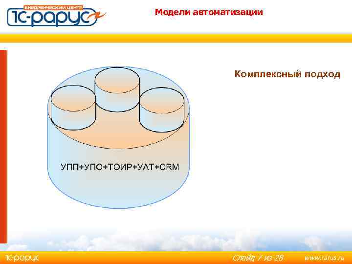 Модели автоматизации Комплексный подход Слайд 7 из 28 