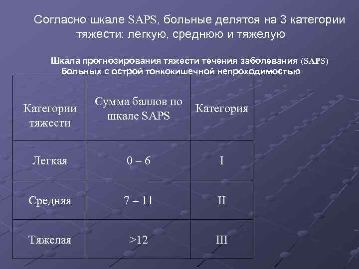 Согласно шкале SAPS, больные делятся на 3 категории тяжести: легкую, среднюю и тяжелую Шкала