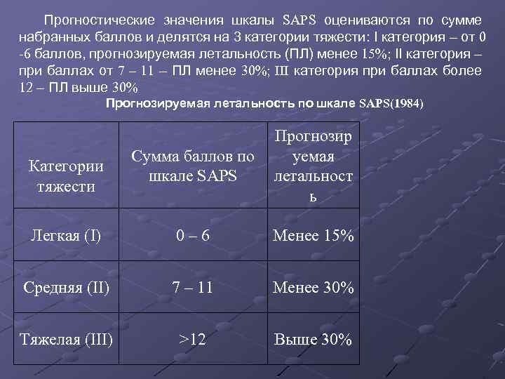 Категории баллов