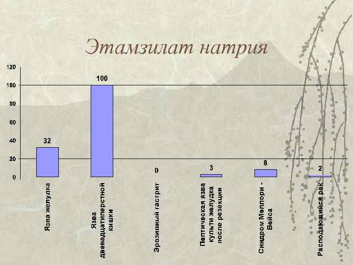 Этамзилат натрия 