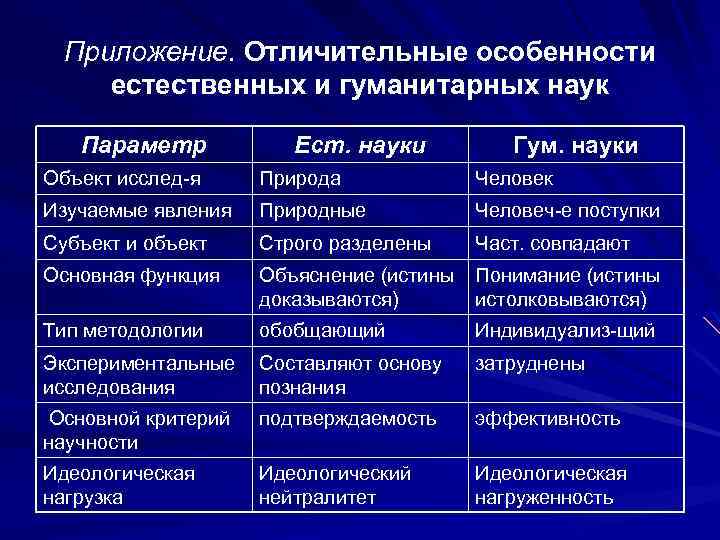 В чем проявляются основные проблемы естественнонаучной картины мира