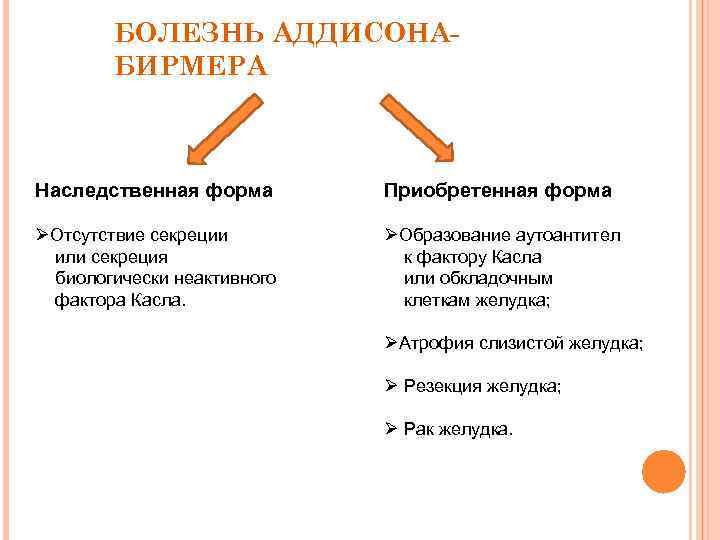 Картина крови при болезни аддисона бирмера в стадию рецидива