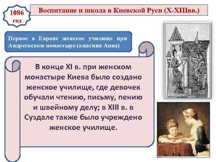 1086 Воспитание и школа в Киевской Руси (Х-ХIIIвв. ) год Первое в Европе женское