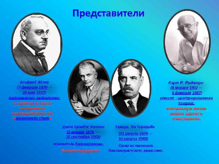 Представители Альфред А длер (7 февраля 1870 — 28 мая 1937) Адлерианское напрвление: «