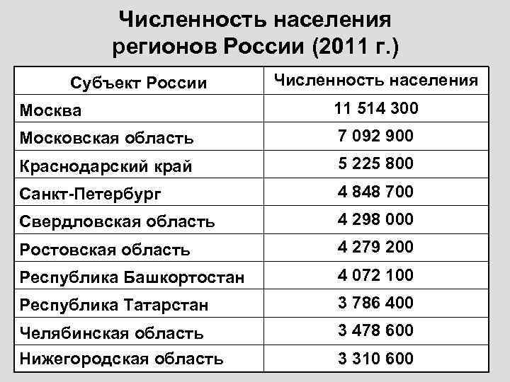 Численность россии урок 8 класс