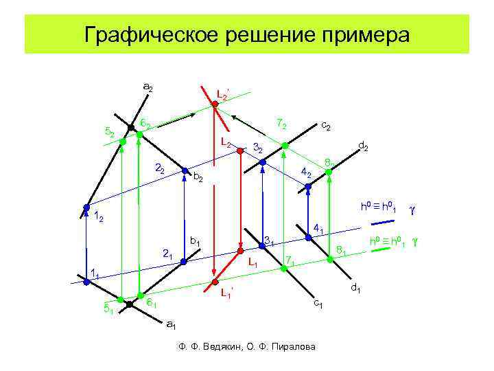 Графическое решение примера a 2 52 L 2 ′ 62 72 L 2 22
