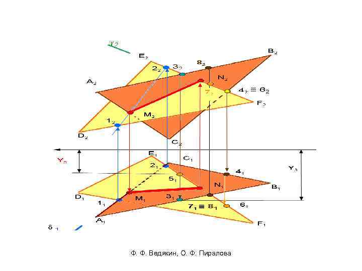 Ф. Ф. Ведякин, О. Ф. Пиралова 