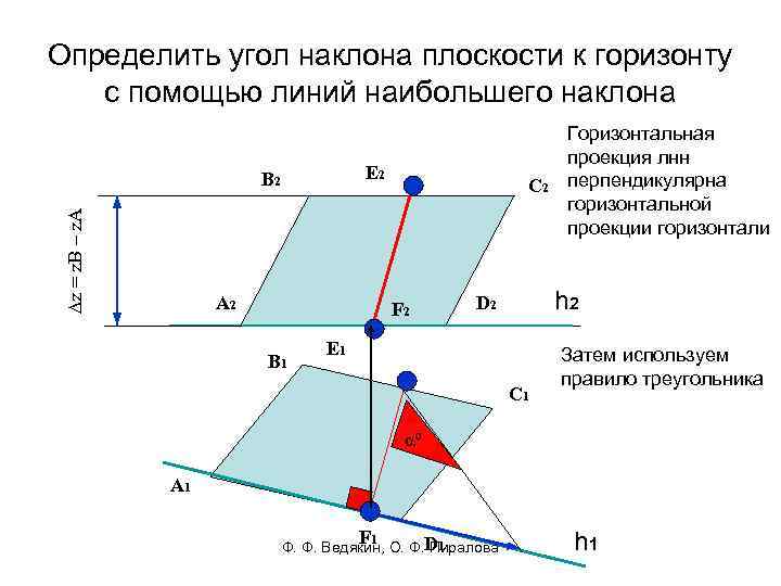 Определить угол наклона плоскости к горизонту с помощью линий наибольшего наклона Е 2 ∆z