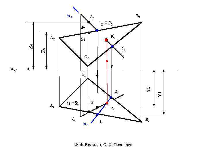 m 2 112 ≡ 32 2 42 A 2 К 2 52 22 Z