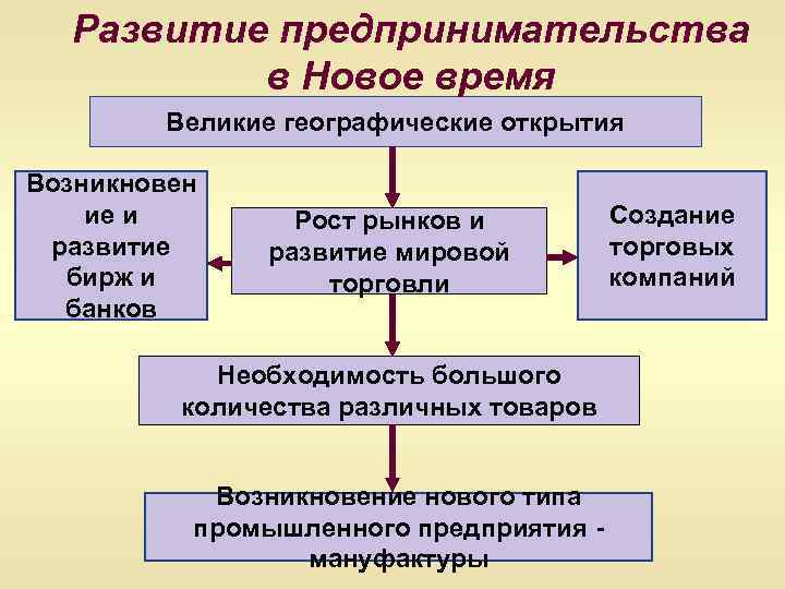 Новое время схема