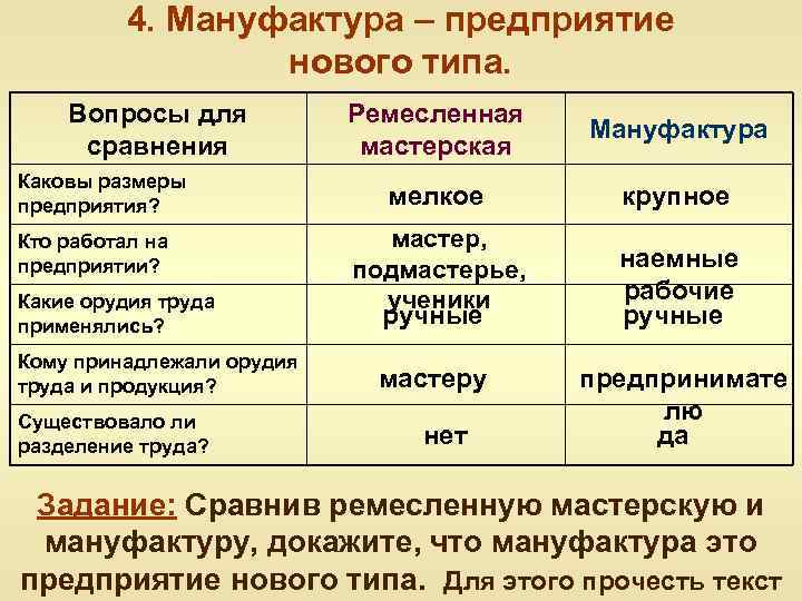 4. Мануфактура – предприятие нового типа. Вопросы для сравнения Каковы размеры предприятия? Кто работал