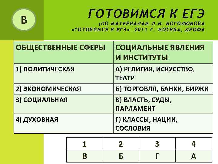 В ГОТОВИМСЯ К ЕГЭ (ПО МАТЕРИАЛАМ Л. Н. БОГОЛЮБОВА «ГОТОВИМСЯ К ЕГЭ» . 2011