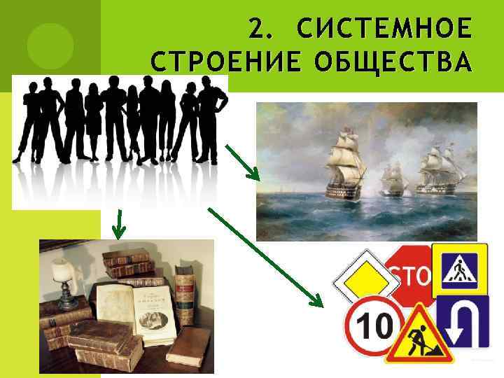 2. СИСТЕМНОЕ СТРОЕНИЕ ОБЩЕСТВА 