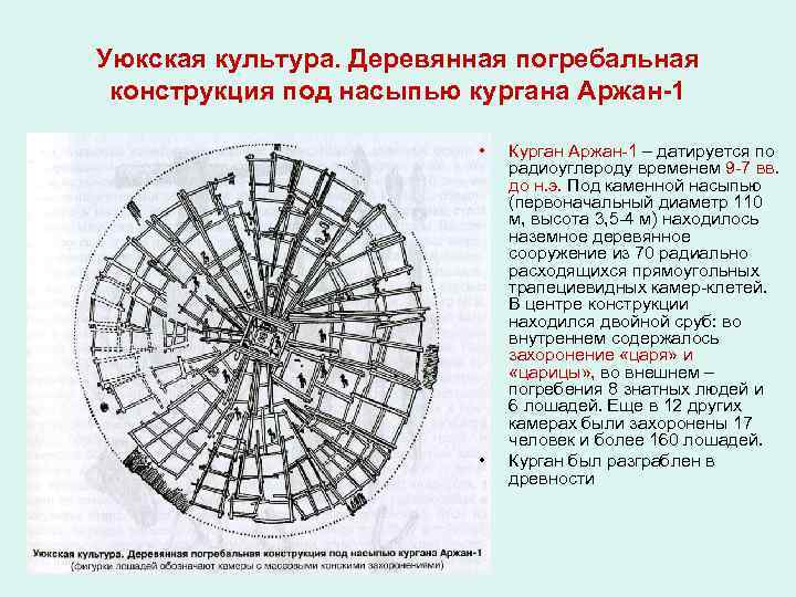Уюкская культура. Деревянная погребальная конструкция под насыпью кургана Аржан-1 • • Курган Аржан-1 –
