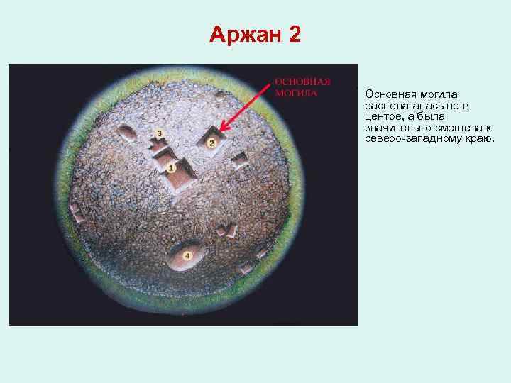Аржан 2 Основная могила располагалась не в центре, а была значительно смещена к северо-западному