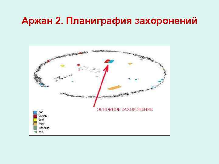 Аржан 2. Планиграфия захоронений 