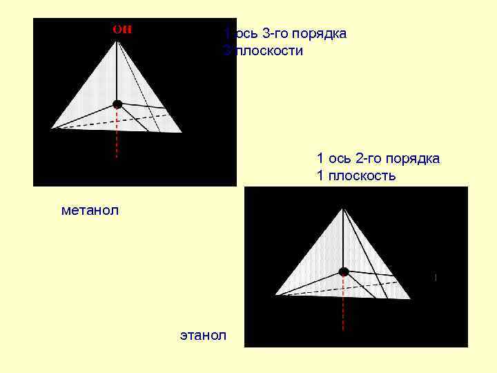 1 ось 3 -го порядка 3 плоскости 1 ось 2 -го порядка 1 плоскость
