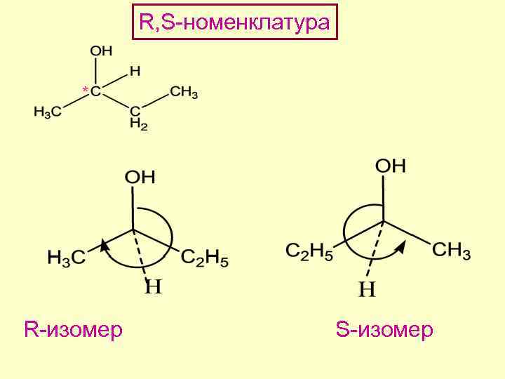 R, S-номенклатура * R-изомер S-изомер 