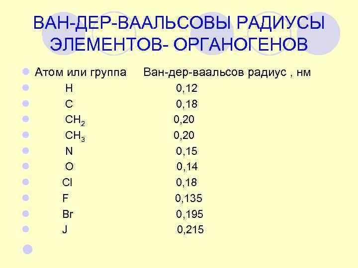 Радиус ван дер ваальса