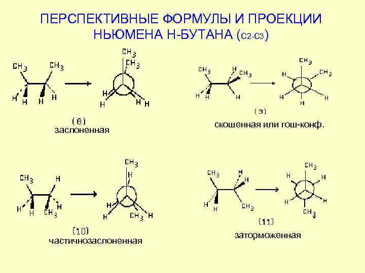 Составьте схему получения бутанола 2 из бутана