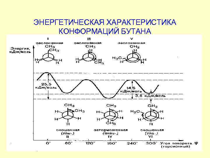 Энергетическая характеристика