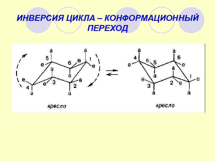 ИНВЕРСИЯ ЦИКЛА – КОНФОРМАЦИОННЫЙ ПЕРЕХОД 