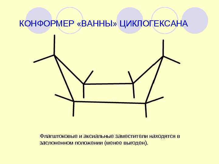 Аксиальные и экваториальные связи в конформации кресла циклогексана