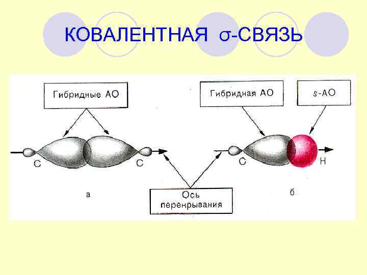 КОВАЛЕНТНАЯ σ-СВЯЗЬ 